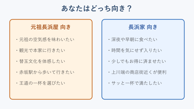 元祖長浜屋と長浜家のタイプ別おすすめ診断