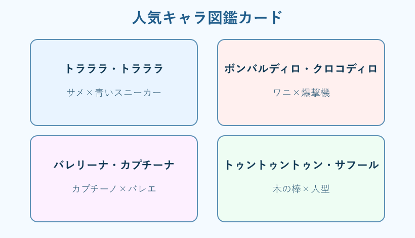 人気キャラを紹介する図鑑カード