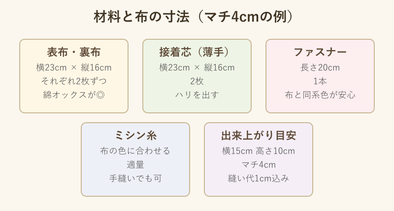 ポーチ作りの材料と布の寸法一覧