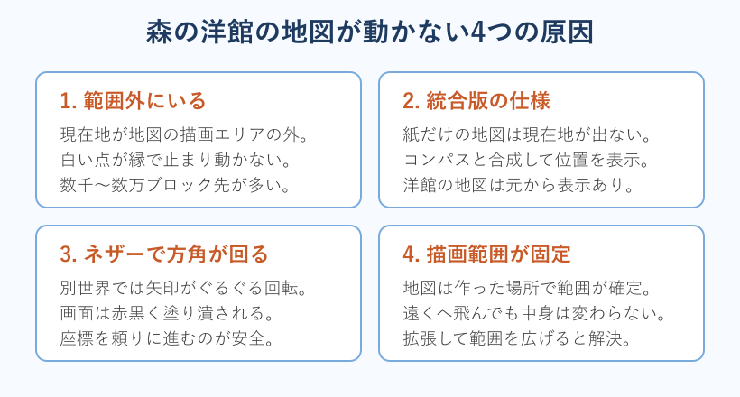森の洋館の地図が動かない4つの原因マップ