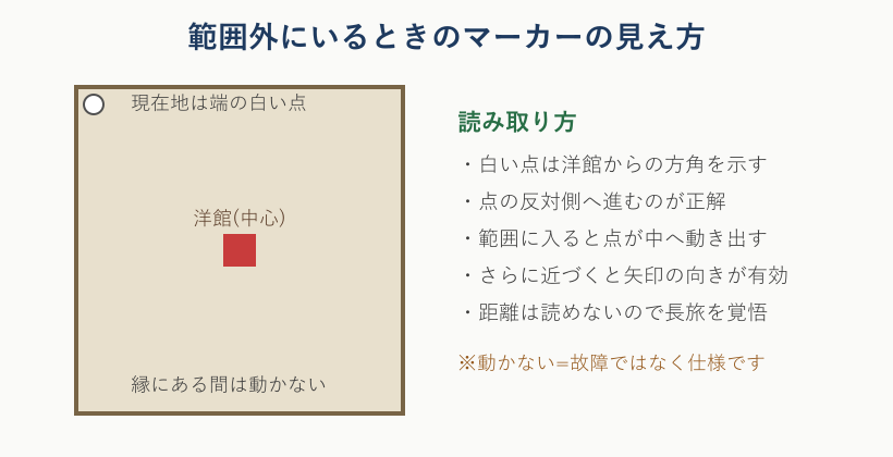 範囲外にいるときの現在地マーカーの見え方の図解