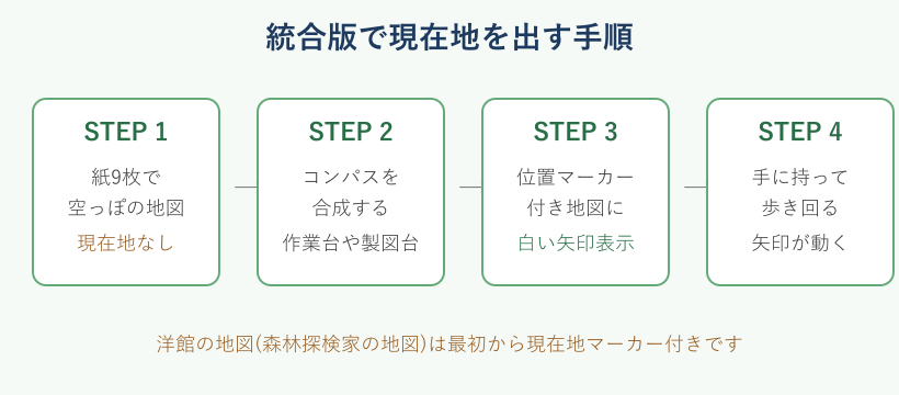 統合版で地図に現在地を表示する4ステップ