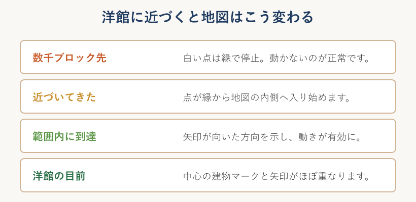 洋館に近づくと地図のマーカーが変化する流れ