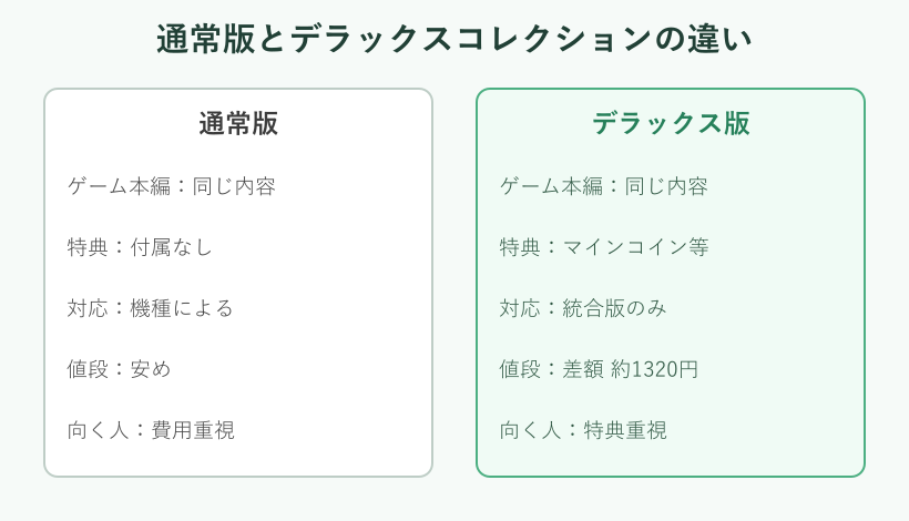 通常版とデラックス版の違い比較図