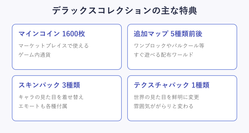 デラックスコレクションの特典一覧