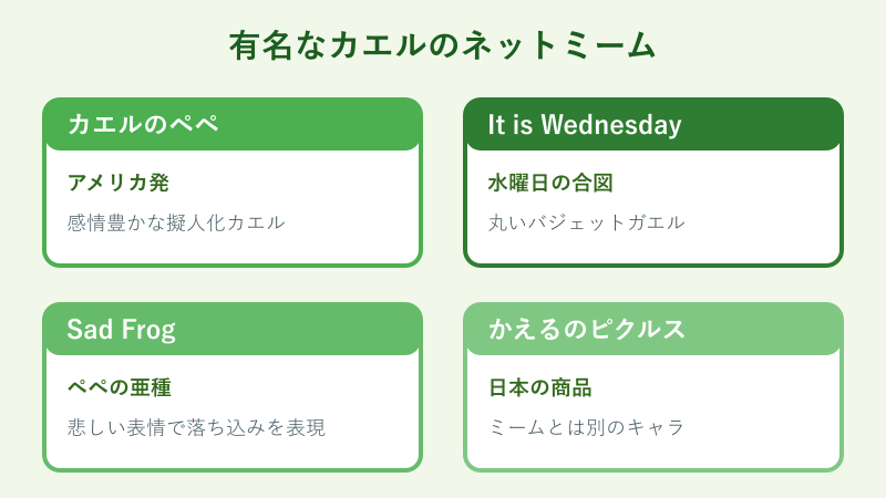 有名なカエルのミーム4種の比較カード
