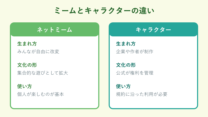 ミームとキャラクターの違いの対比図