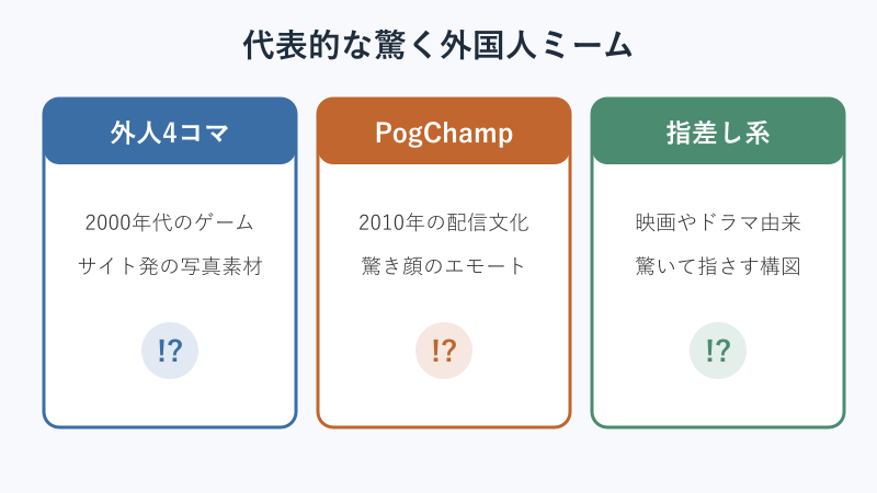 代表的な驚く外国人ミームの比較カード
