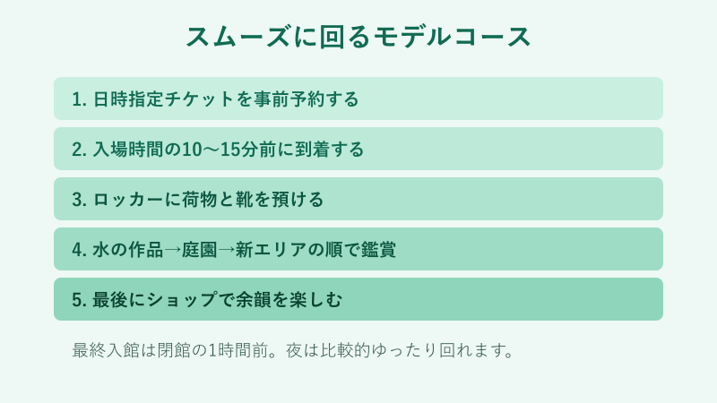 スムーズに回るためのモデルコースの流れ図
