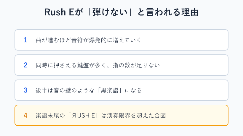 Rush Eが演奏不可能とされる音楽的特徴の図解