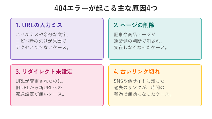 404の原因4パターンの比較図解