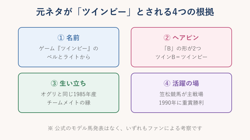 元ネタがツインビーとされる4つの根拠