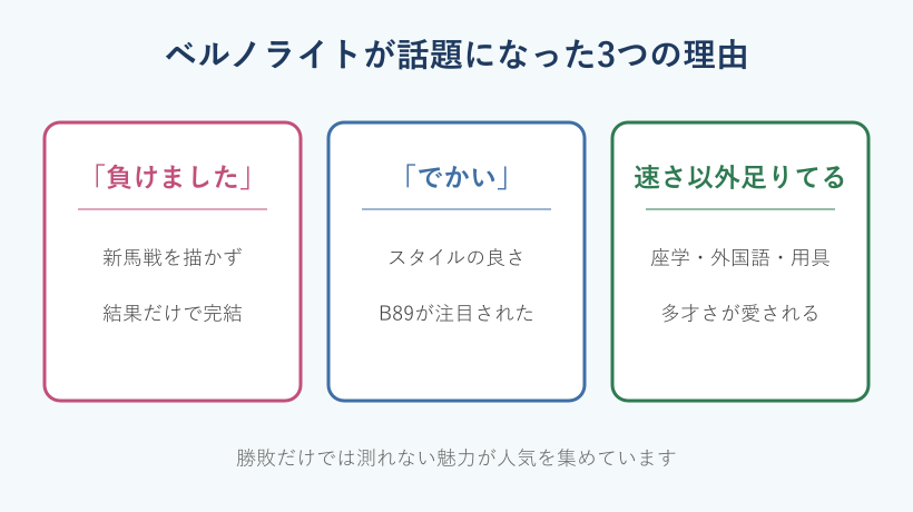 ベルノライトが話題になった3つの理由