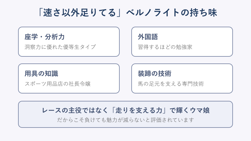 ベルノライトの多才さを示す能力カード