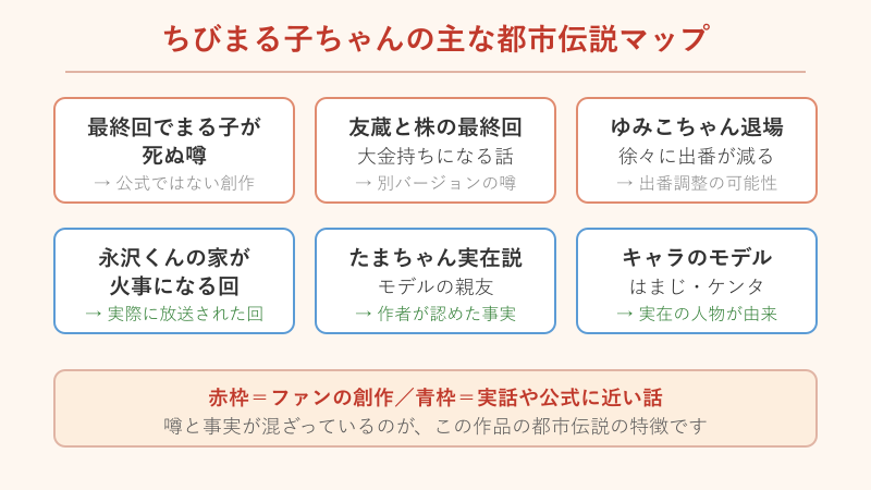 ちびまる子ちゃんの主な都市伝説の分類図