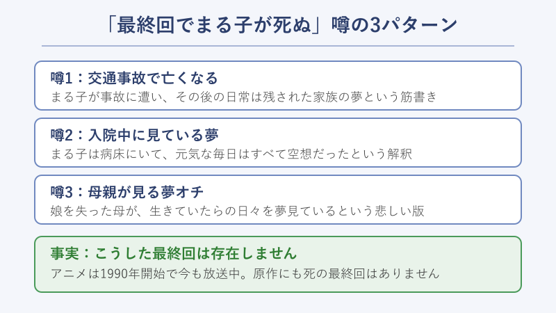 最終回で死ぬ噂の3パターンと事実