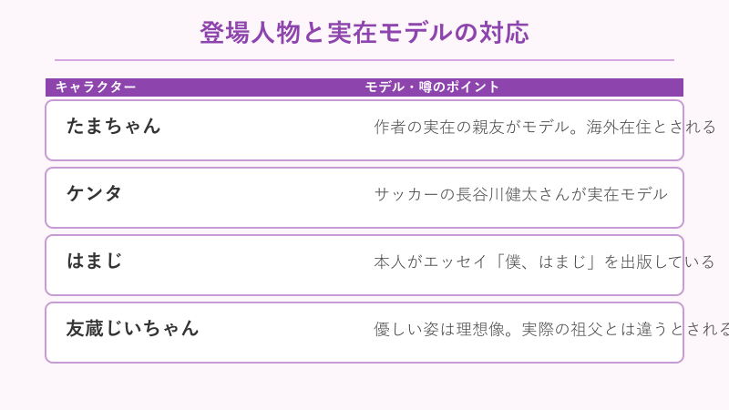 登場人物と実在モデルの対応表