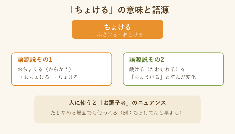 ちょけるの意味と語源をまとめた図