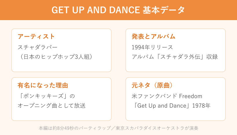 GET UP AND DANCEの基本データ表