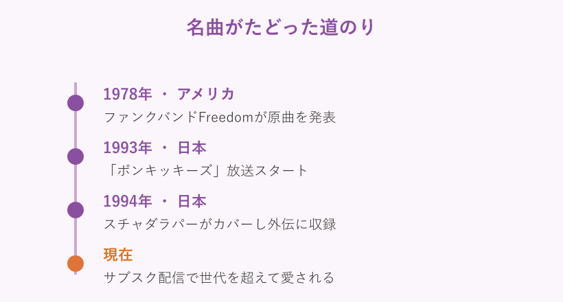 曲の歴史をたどる年表