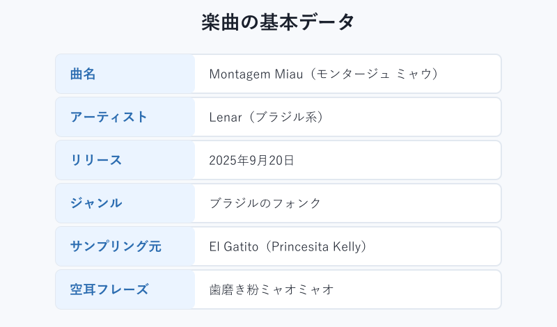 楽曲の基本データをまとめた図