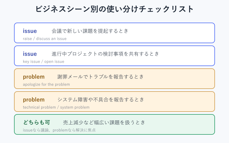 ビジネスシーン別のissue/problem使い分け一覧