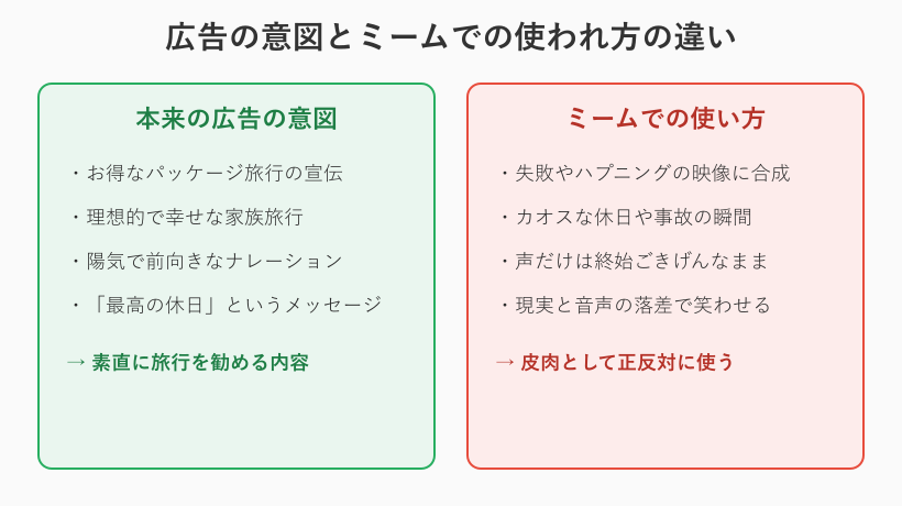 広告の意図とミームでの皮肉な使い方の対比図