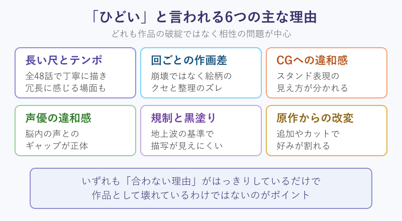 ジョジョ3部アニメがひどいと言われる理由の一覧図