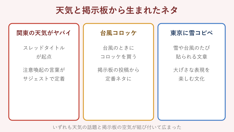 天気系ネットネタの比較カード
