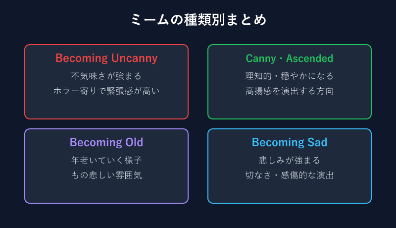 ミームの種類別の比較カード