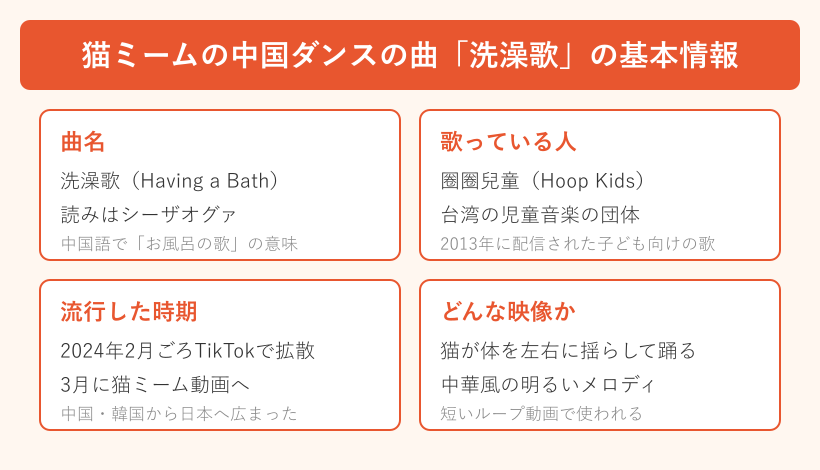 洗澡歌の曲名や歌手をまとめた情報カード