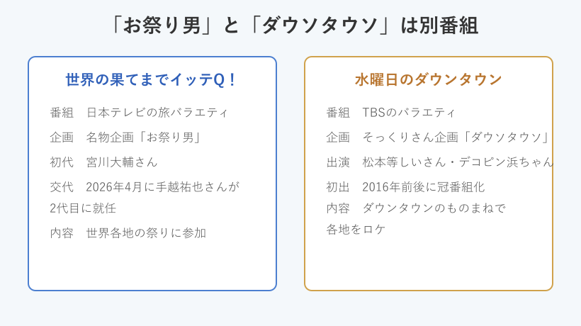 お祭り男とダウソタウソの比較表
