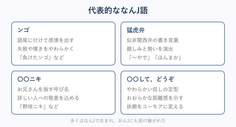 なんJ語の代表例まとめ