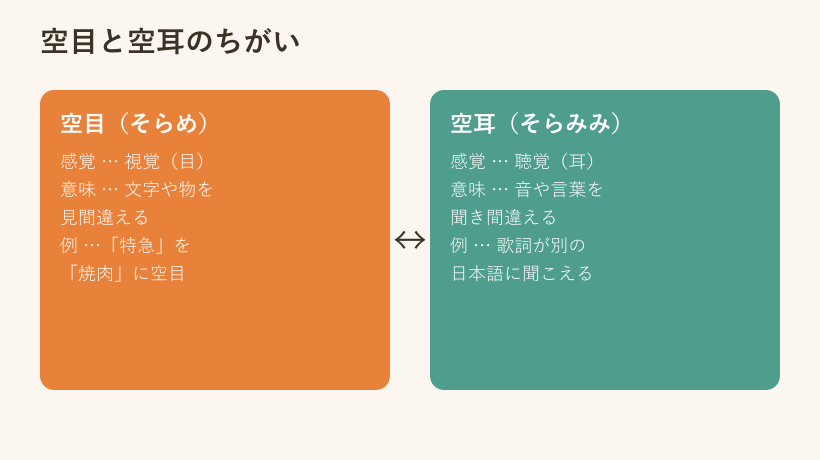 空目と空耳の違いを比較した図