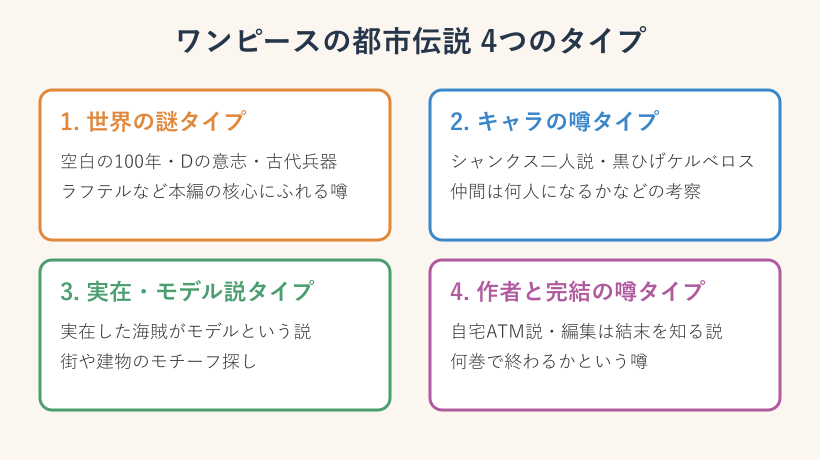 都市伝説の4タイプ分類図