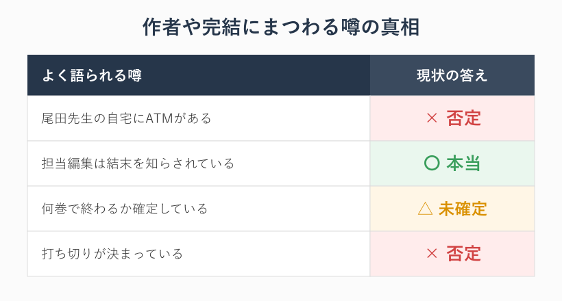 作者と完結の噂の真相まとめ表