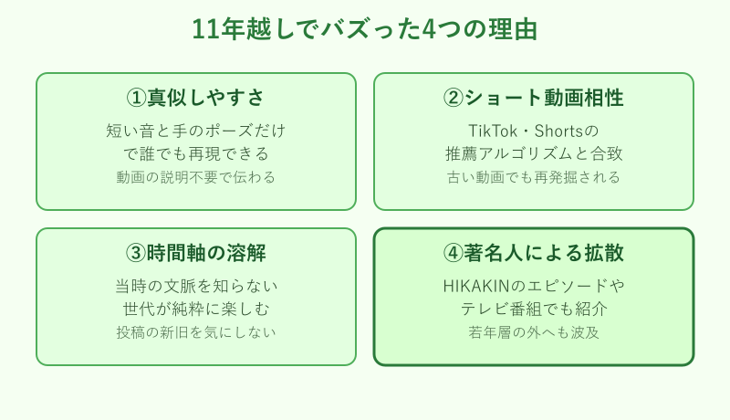 11年越しでバズった4つの理由