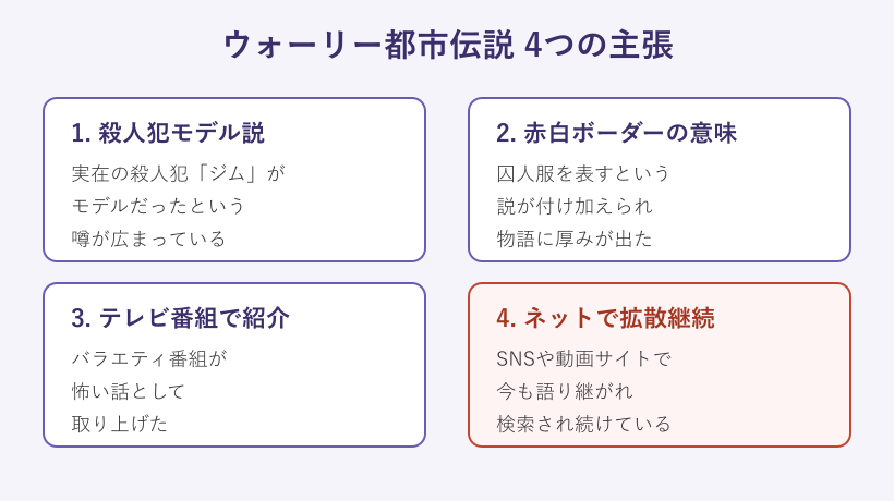 ウォーリー都市伝説の4つの主張カード
