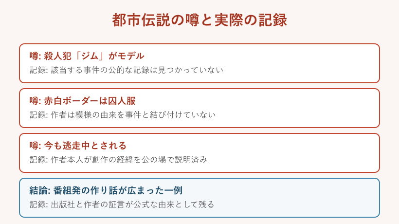 都市伝説の噂と実際の記録の比較図