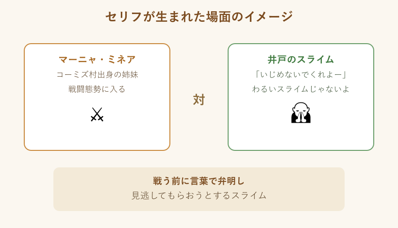 セリフが生まれた場面のイメージ図