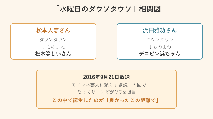 水曜日のダウソタウソのものまね相関図