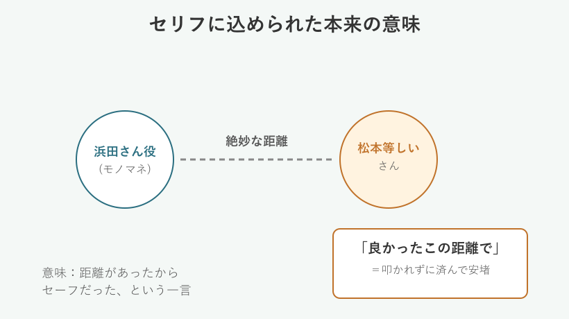 良かったこの距離でのセリフの意味を示す図解