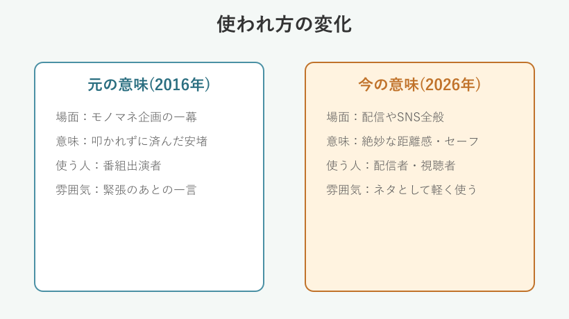 良かったこの距離でミームの使われ方の変化を示す比較図