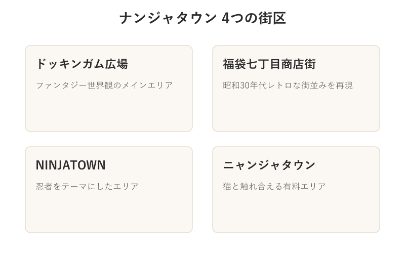 ナンジャタウンの4つの街区カード