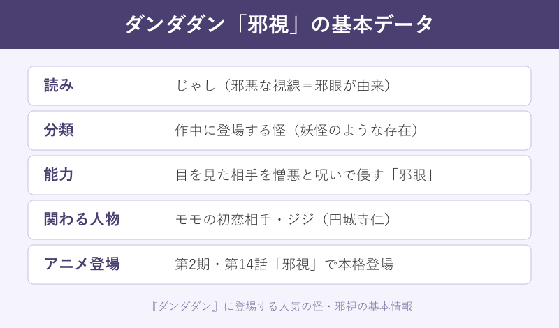 邪視の基本データ一覧表