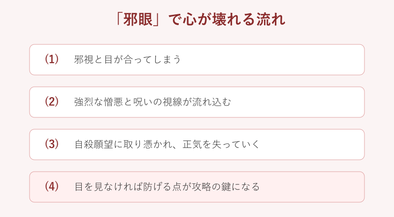 邪眼で精神が壊れる流れの図