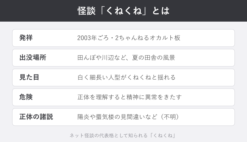 怪談くねくねの基本情報表