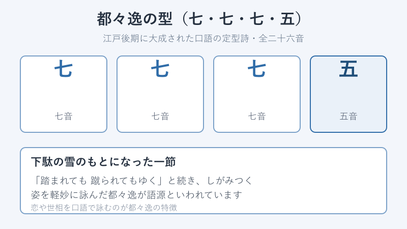 都々逸の七七七五という型を示した図解