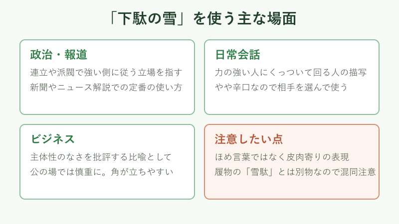 下駄の雪を使う主な場面を分類したカード