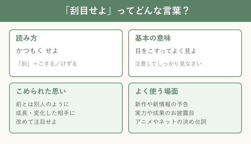 刮目せよの意味と読み方の要点図